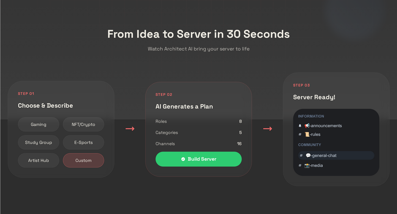 From idea to server in 30 seconds
